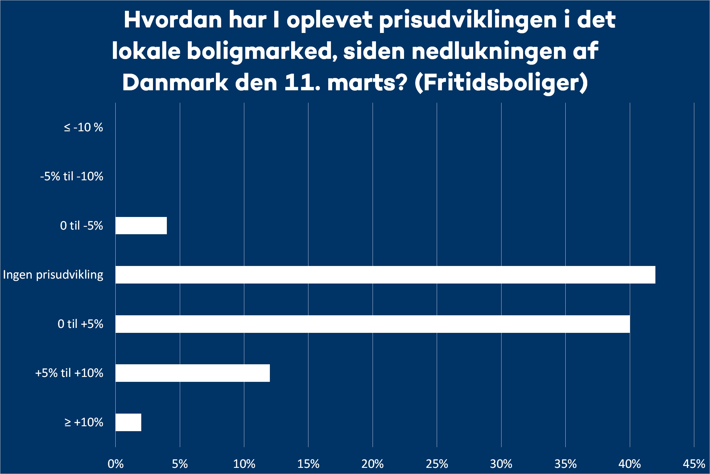 Grafik